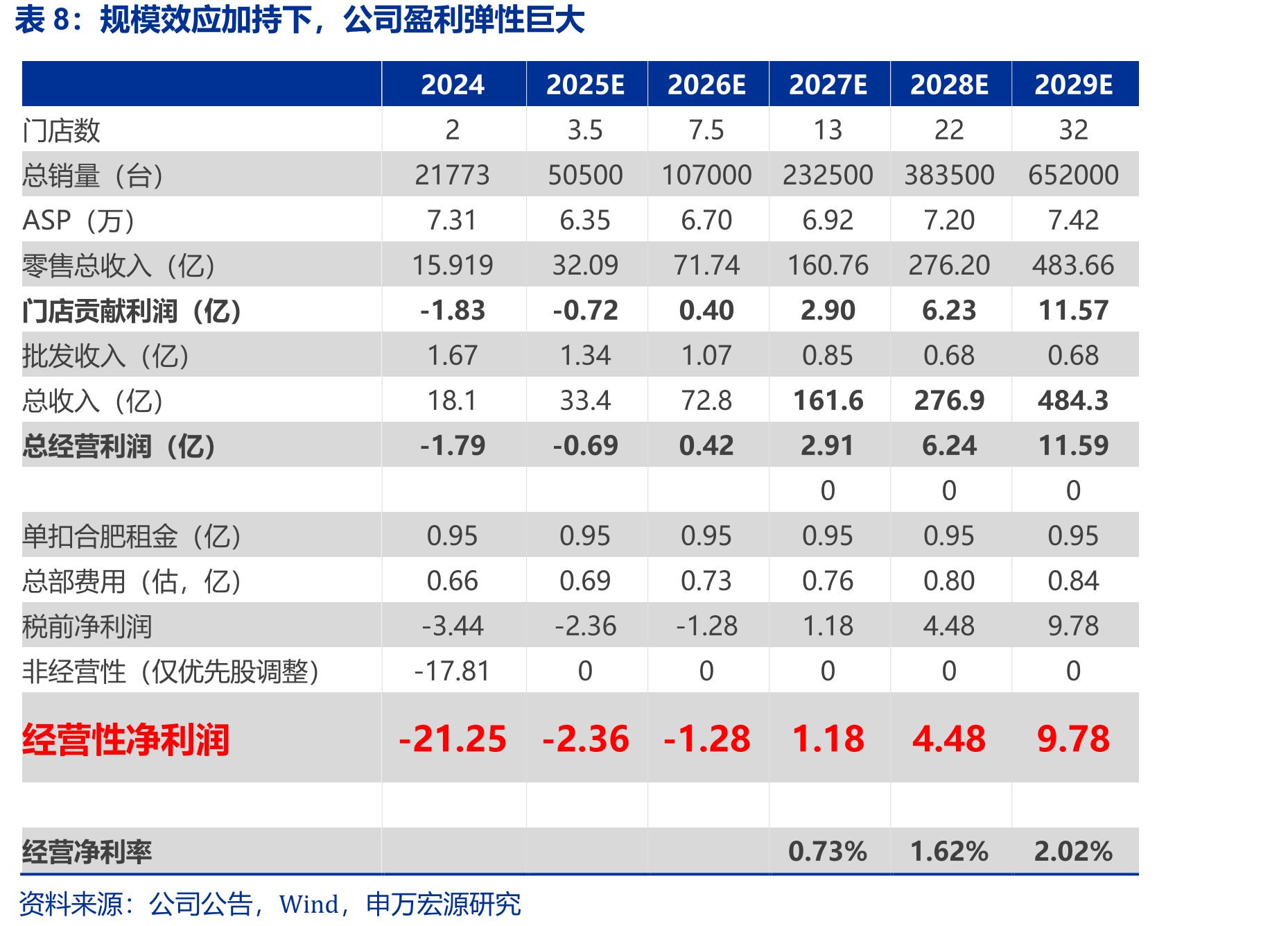 优信一站式综合服务提供全方位的零售体验_第2页