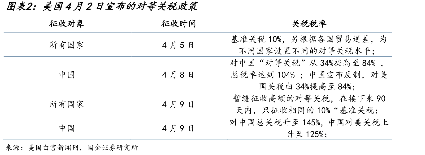 欧洲国家数字税（截至2025年5月）_第5页
