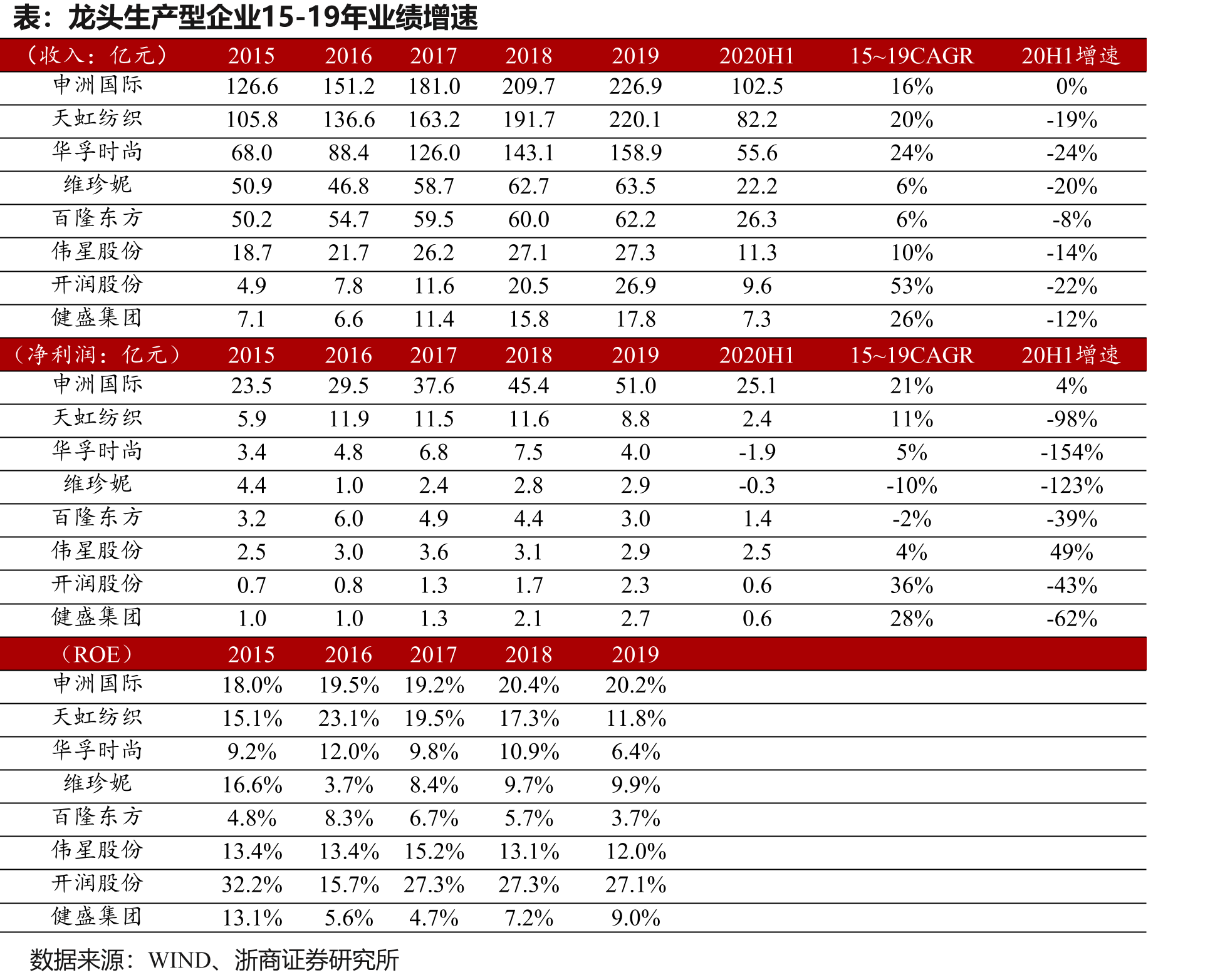 我国及海外棉花价格_第2页