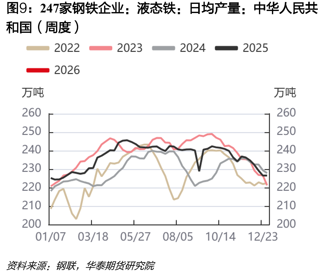 硅锰：63家样本企业库存：内蒙古自治区（周度）_第3页