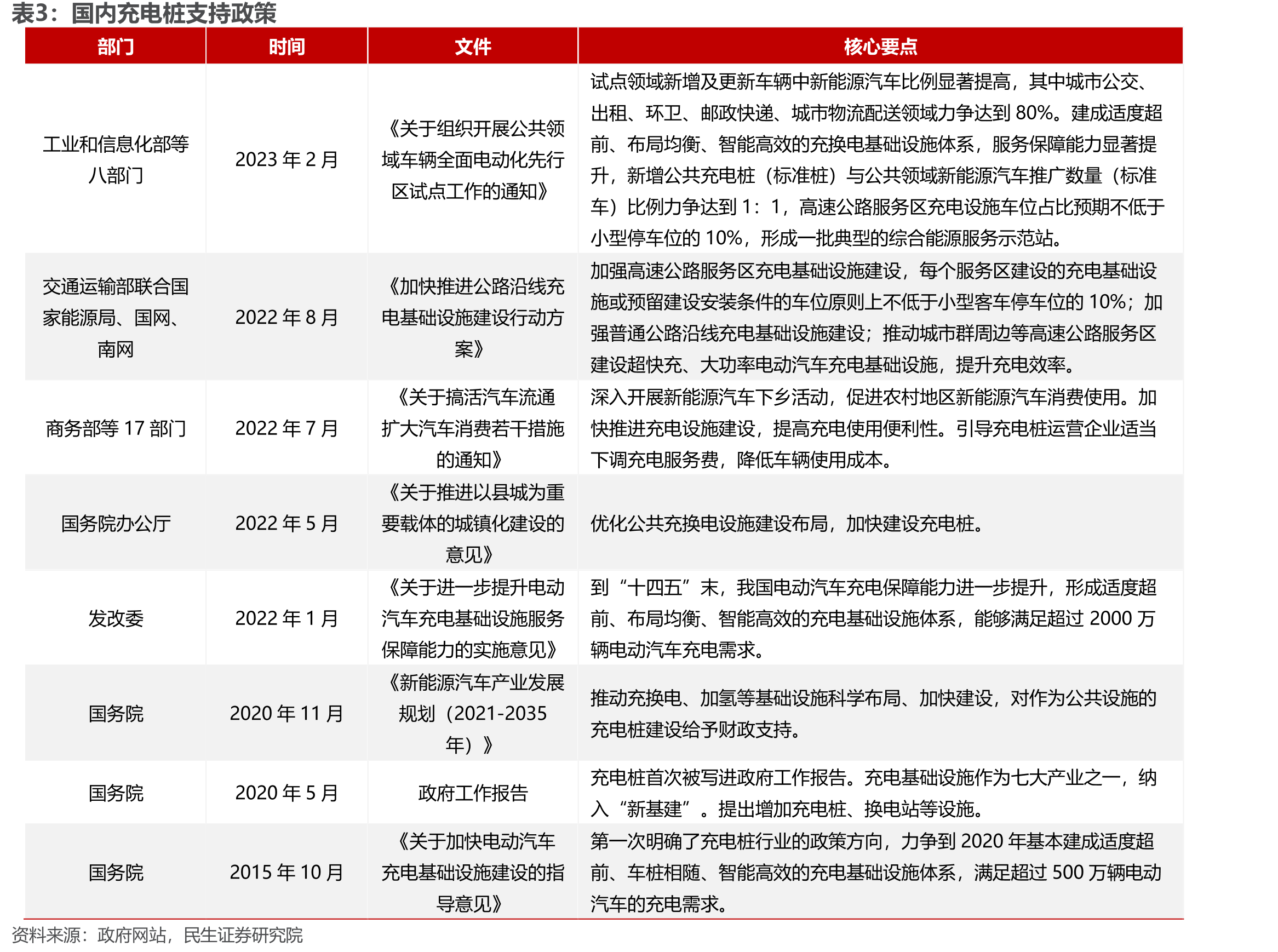 武器装备进口电子元器件的控制比例_第5页