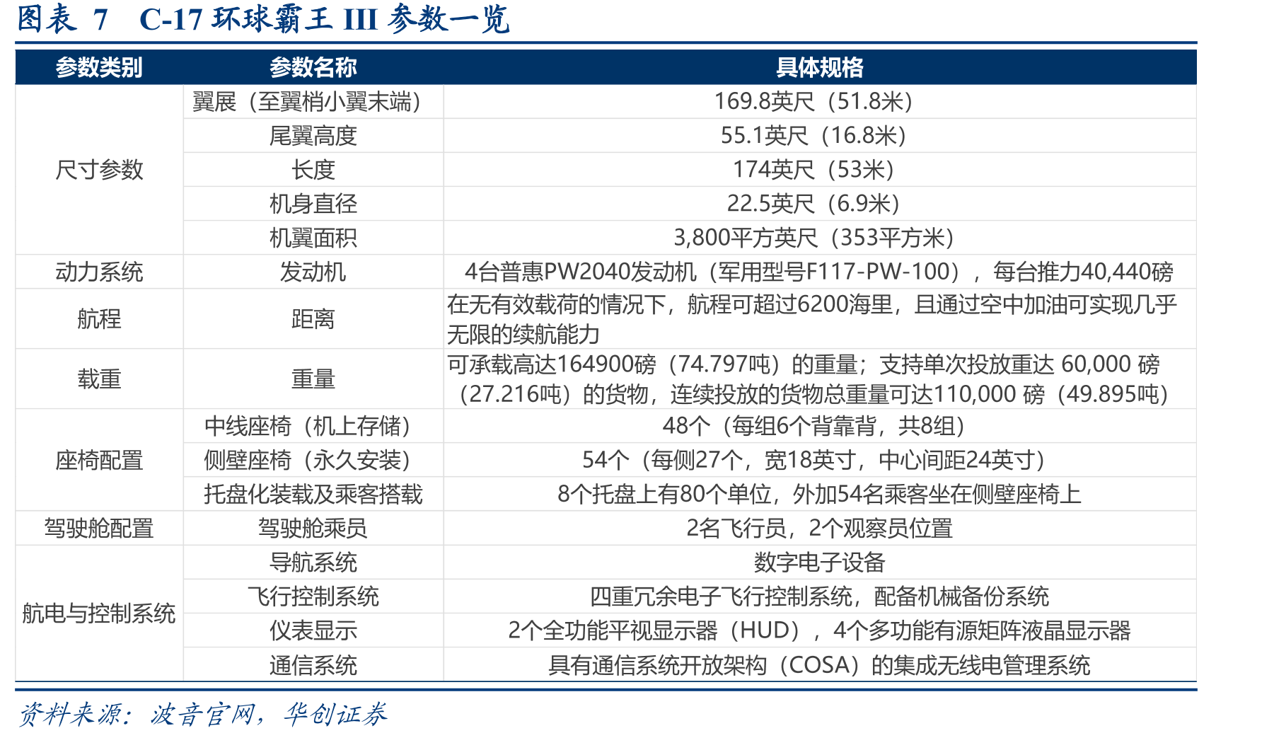 图表15航空客运量（1990-2025）_第4页