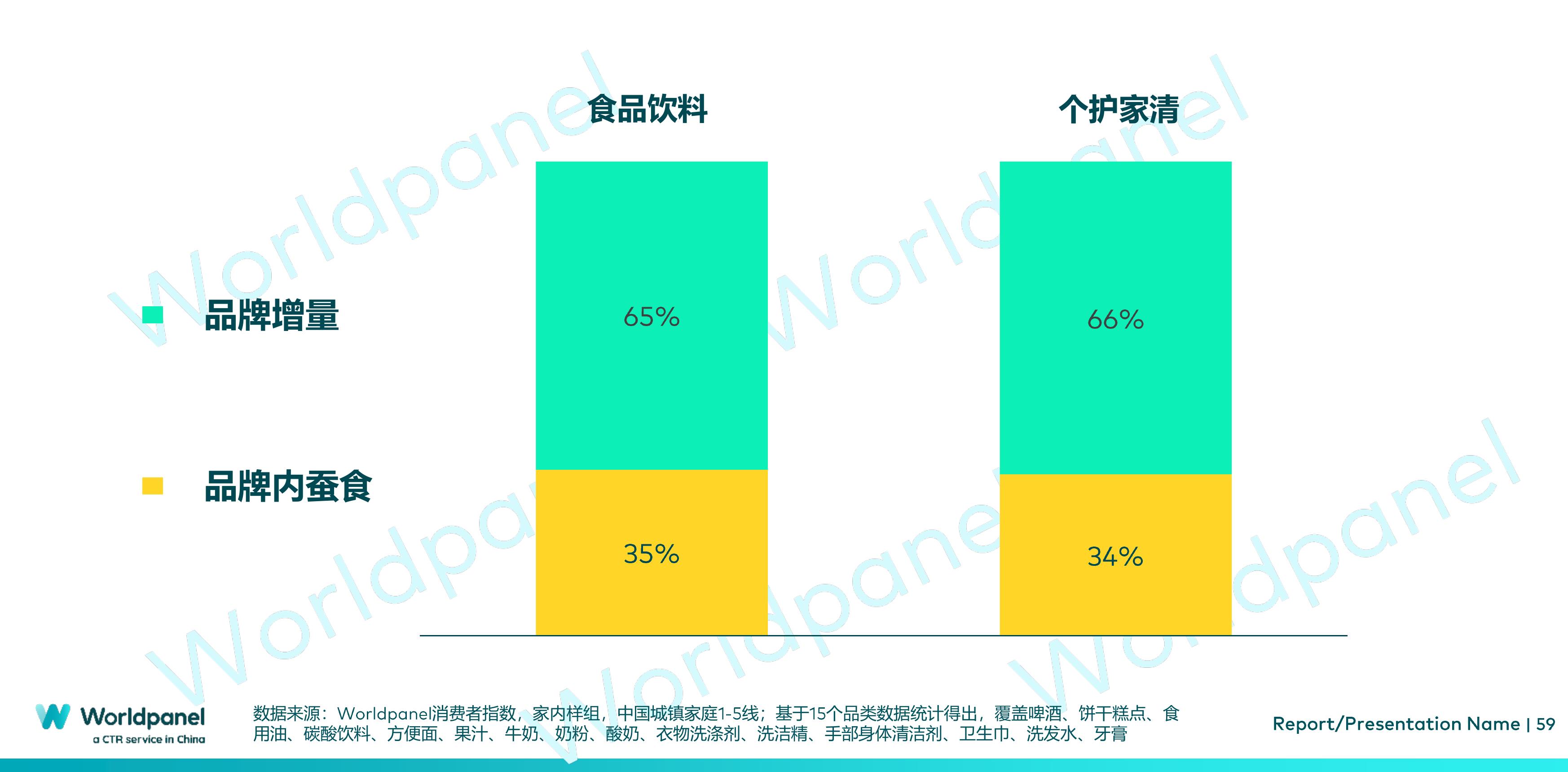 在中国，一个技术门槛不高的赛道在短期内即进入竞争白热状态_第4页