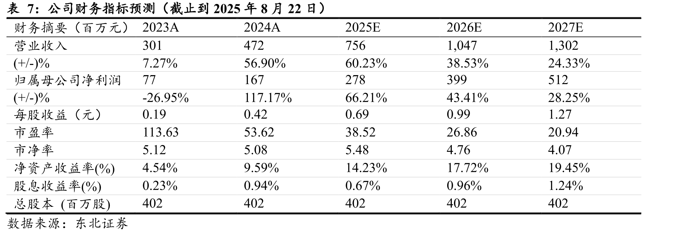 京东方个别产线投资情况_第4页