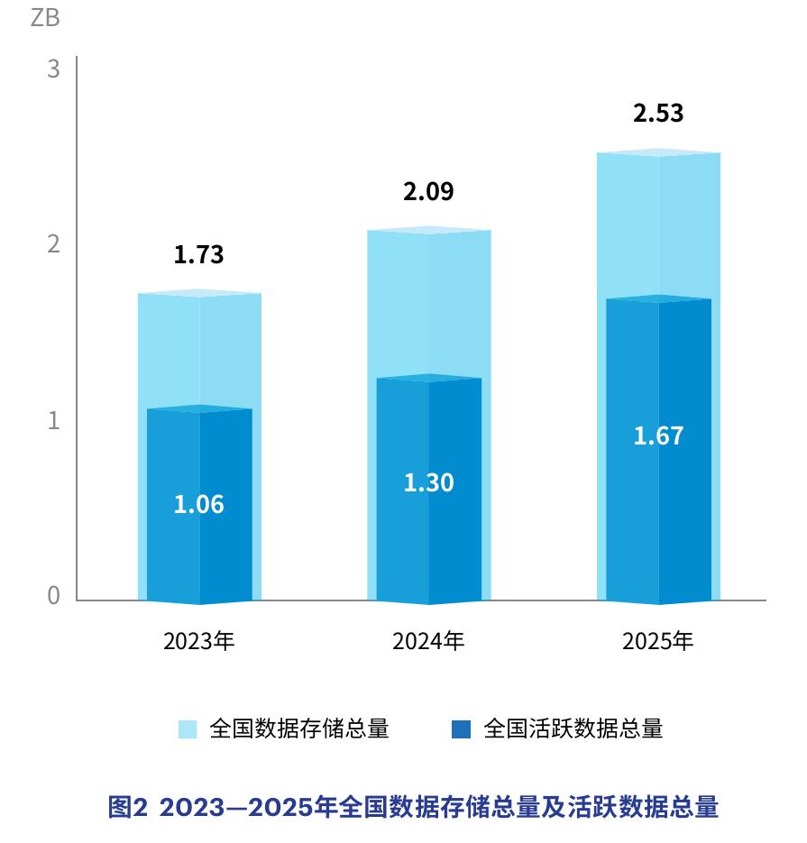 图32024一2025年日均词元（Token）调用量变化趋势_第5页
