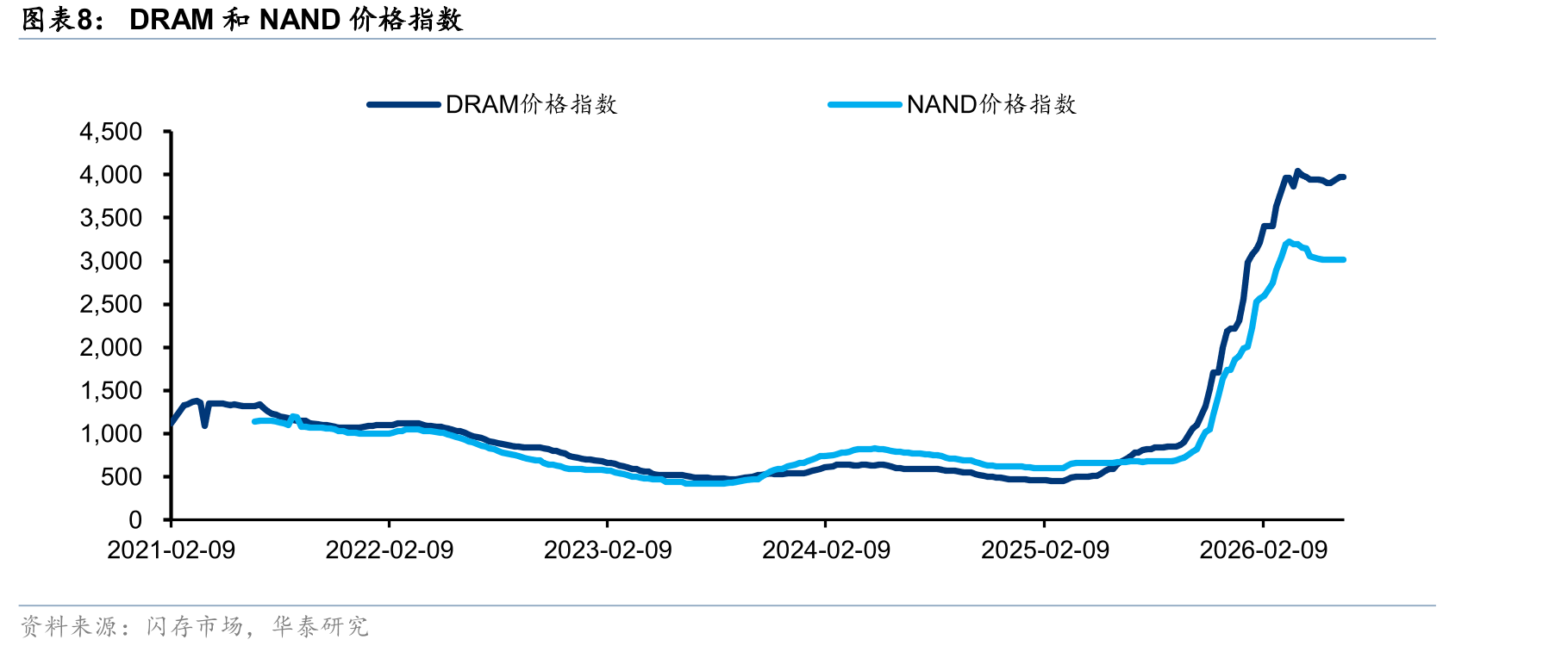 2020-2029E全球PCB市场规模_第4页