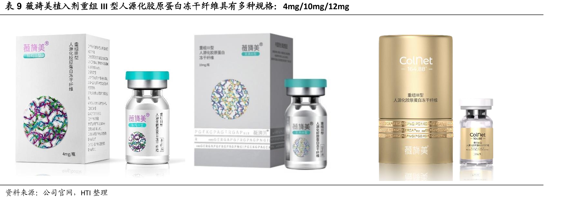表9国家药监局通过一系列重组胶原蛋白行业相关法规和标准_第2页
