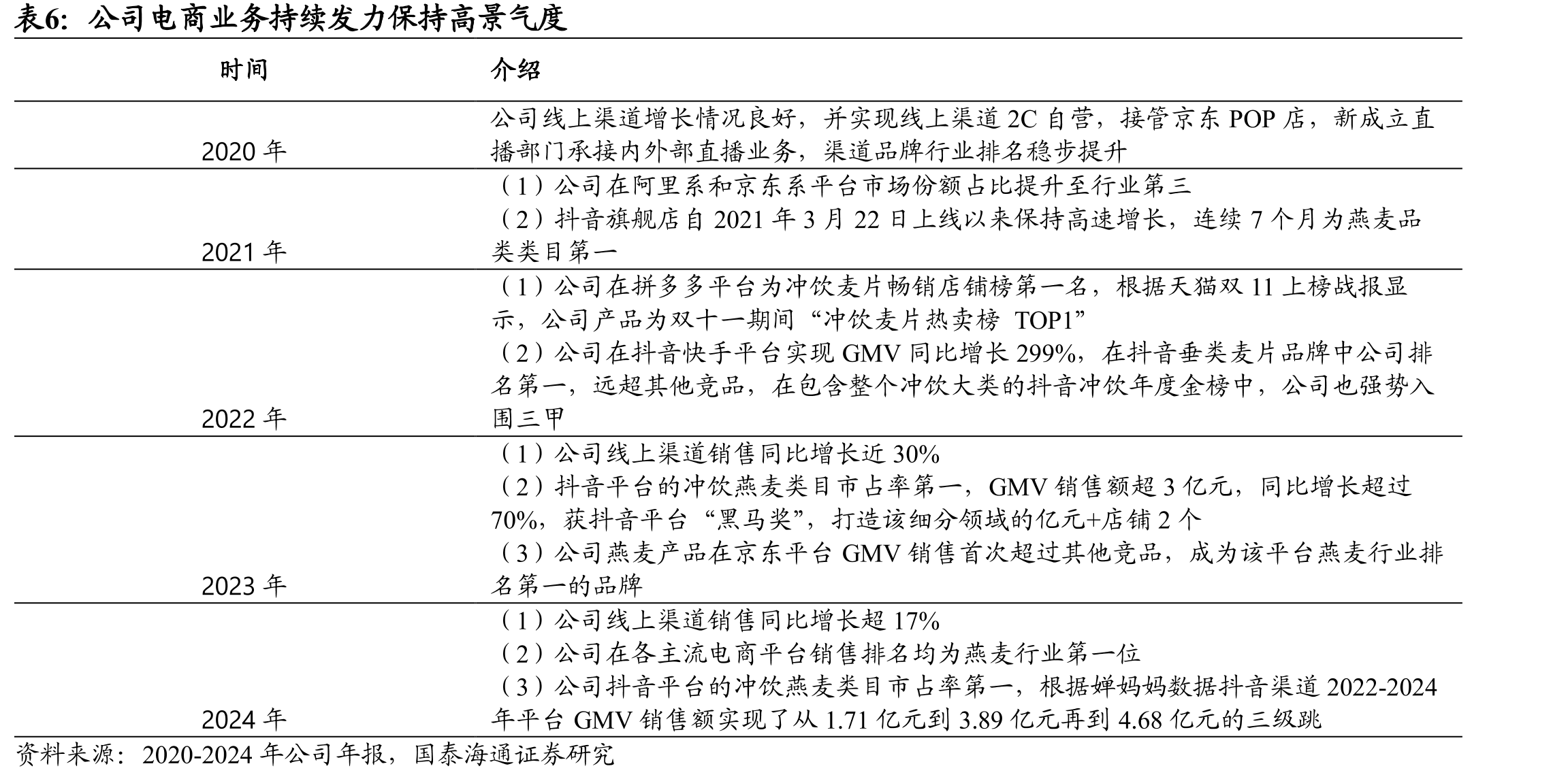 中国燕麦进口主要来自于澳大利亚_第3页