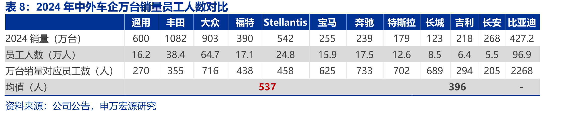 2018-2024年国内外主要汽车零部件企业研发费用占比（%）_第3页