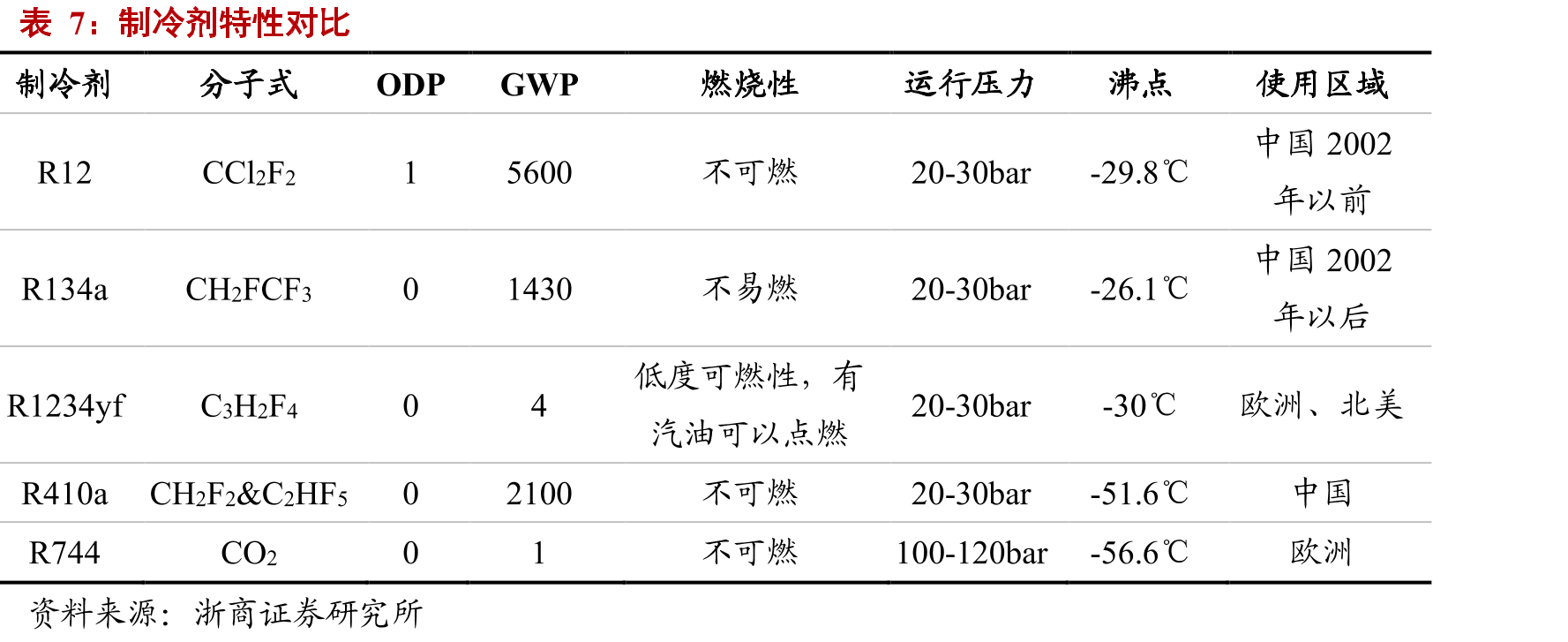 燃油车与电动车热管理的控制对比_第4页