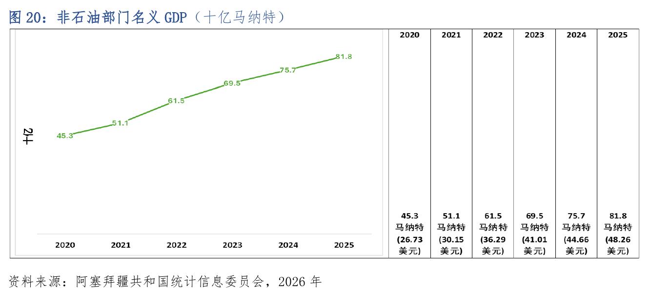 图11：CAREC成员国经常账户收支（占GDP的_第3页