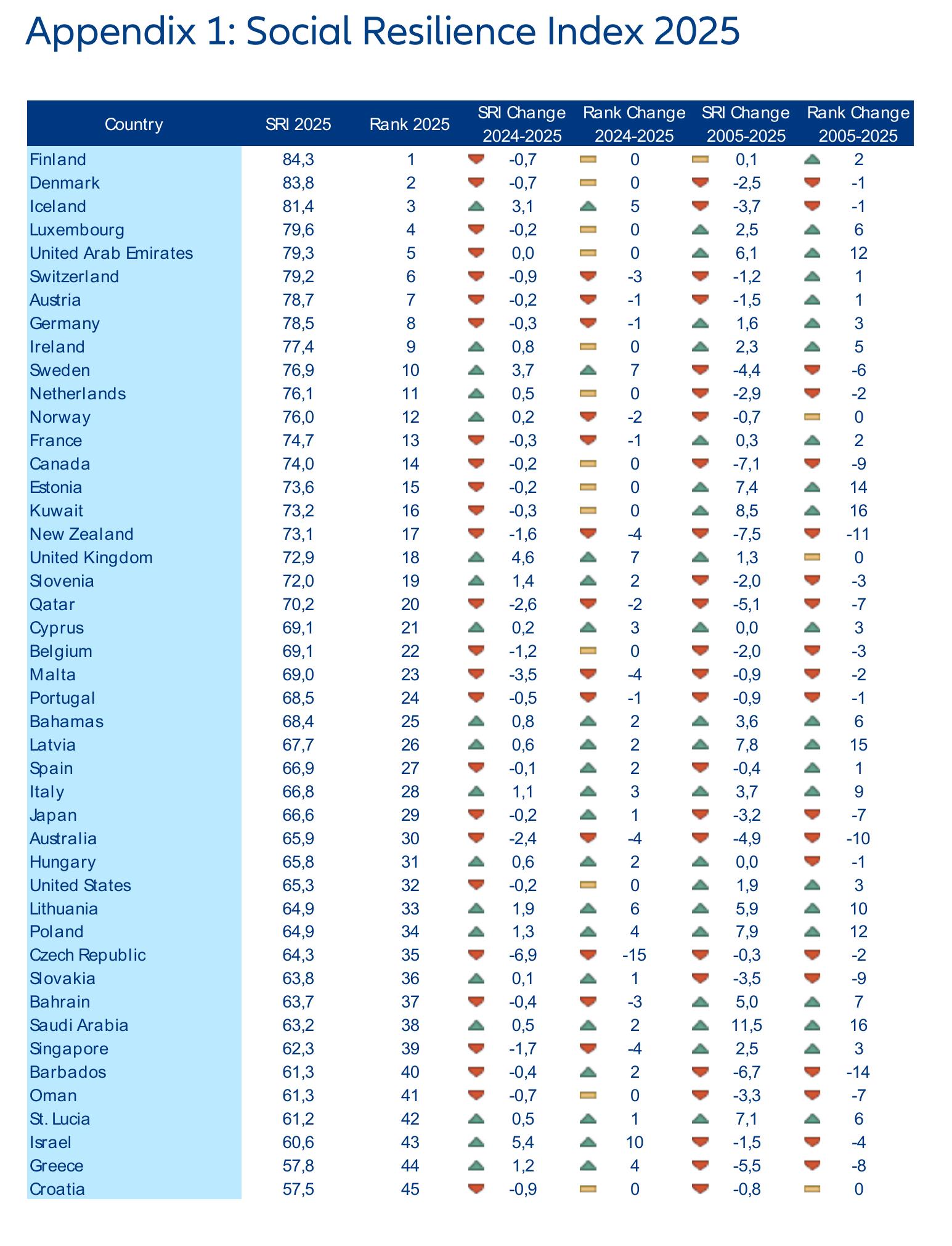 图5：全球经济政策不确定性，2000-2025_第5页