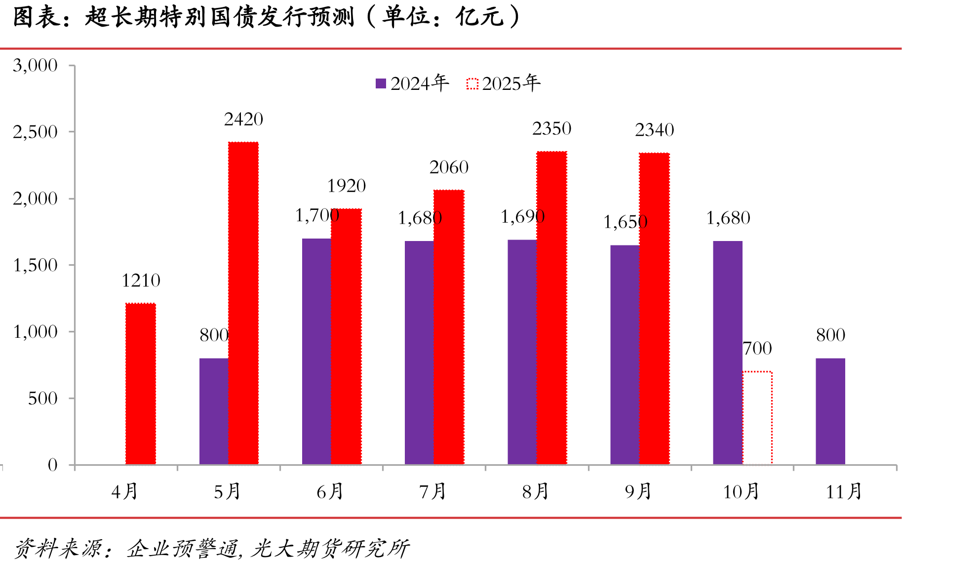 PSL余额（单位：亿元）_第4页