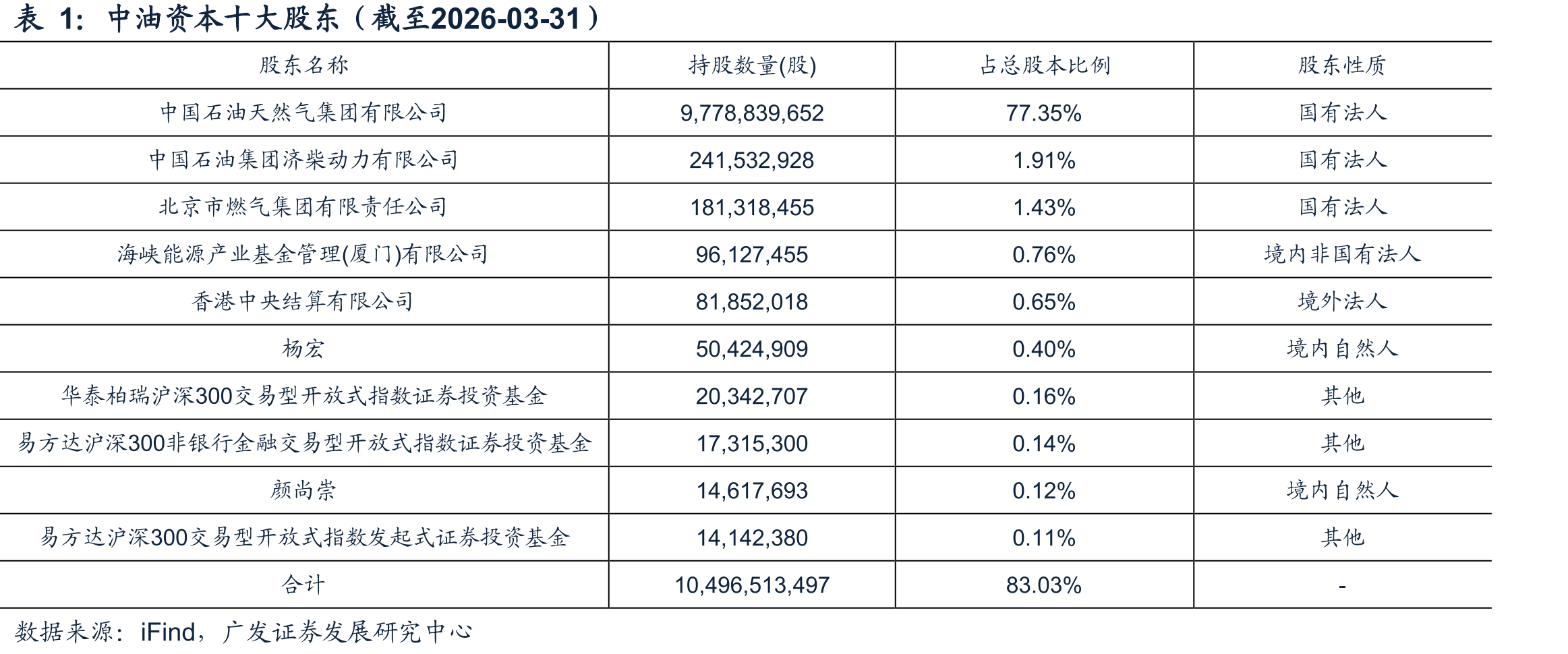 2005-2025我国原油对外依存度变化趋势_第3页