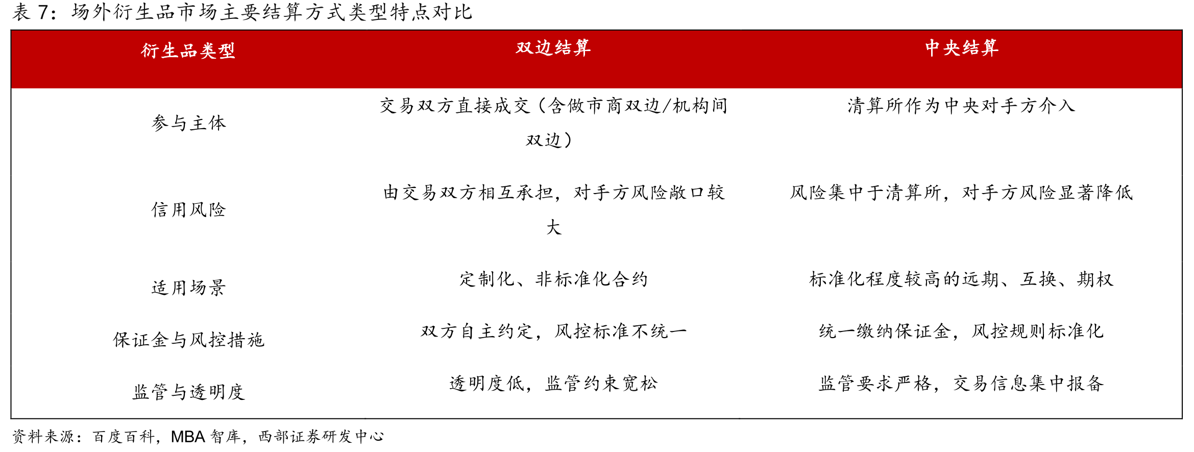 TOP5国家年度（每5年）按场内衍生品未平仓合约数量排名（单位：亿手）_第4页