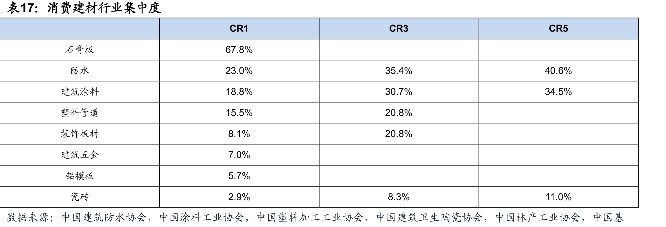 光伏玻璃行业2025年冷修情况_第3页