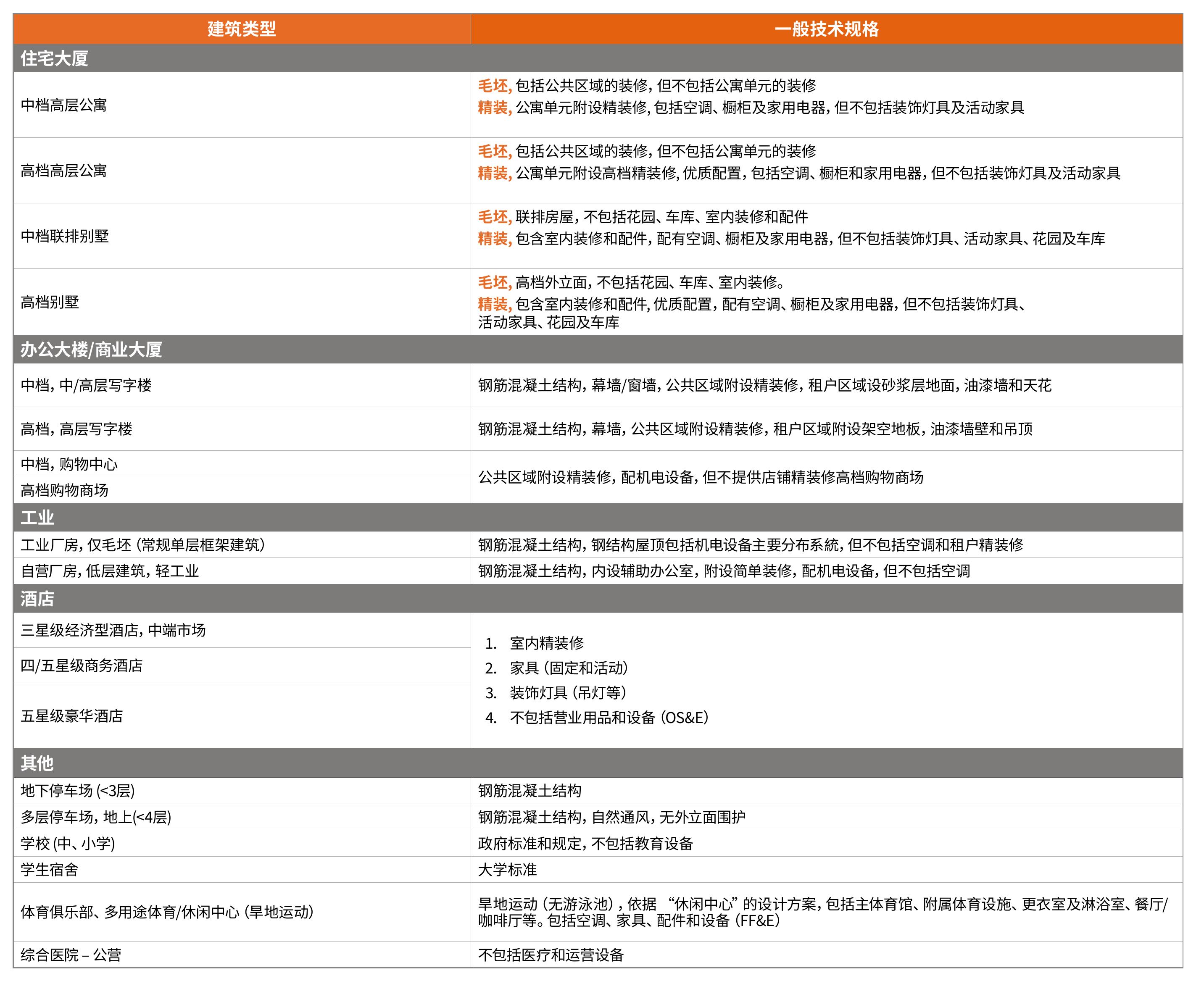 建筑工程产值（人民币：10亿）_第2页