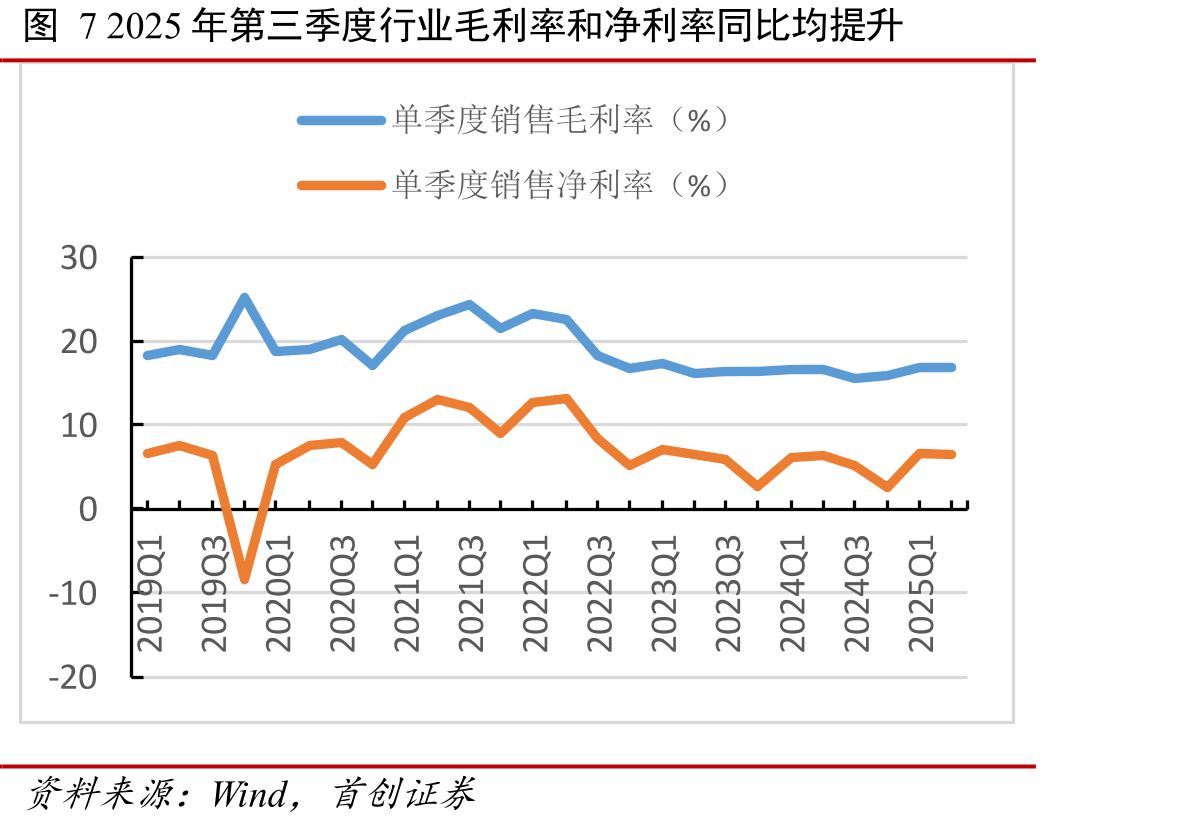 图1中国化工产品价格指数（CCPI）震荡筑底_第5页