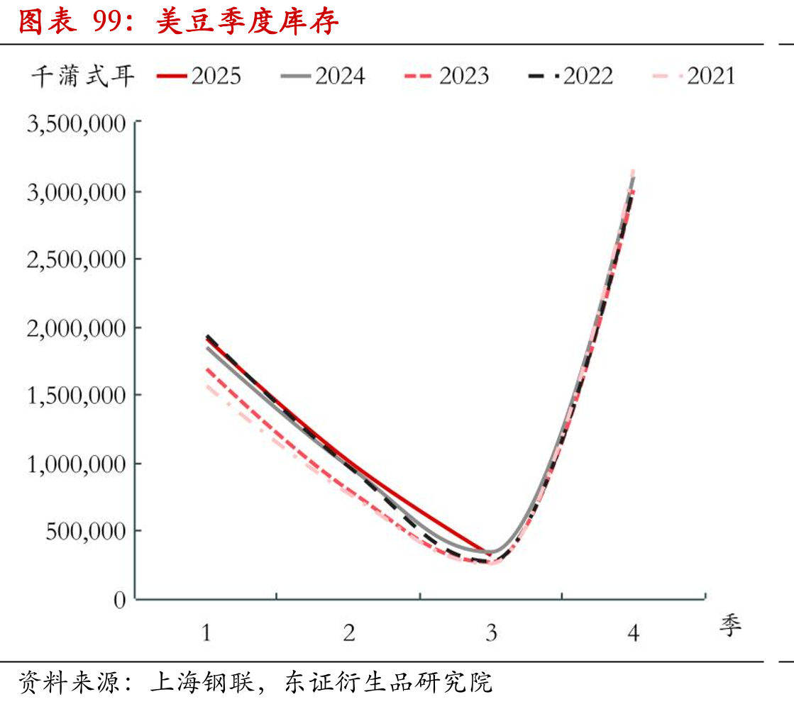 美国“大而美”财政法案要素_第3页