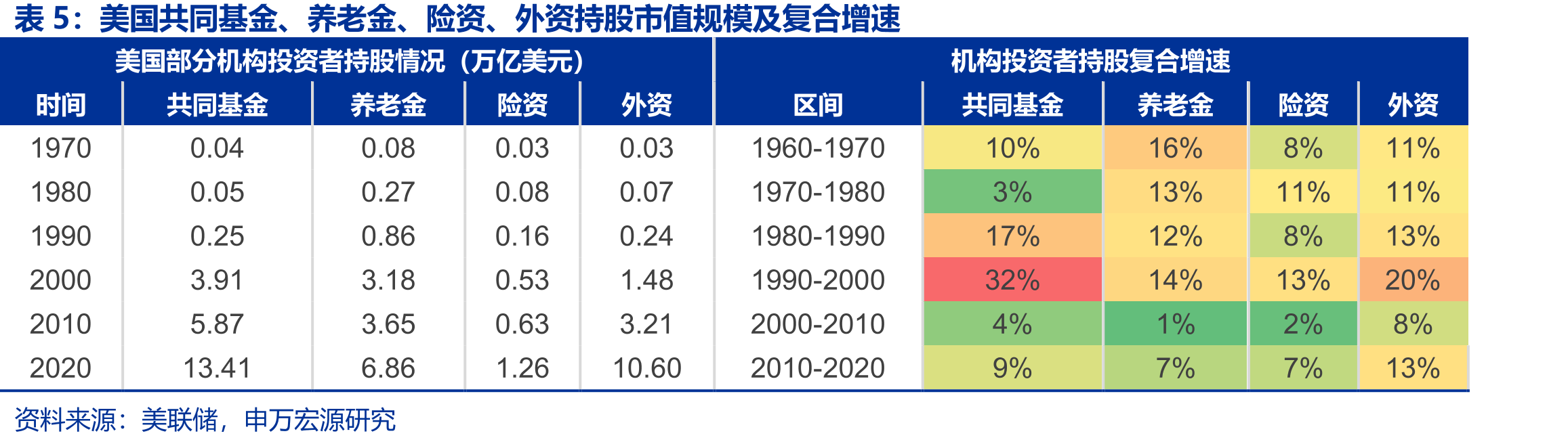中国三支柱养老保险体系_第3页