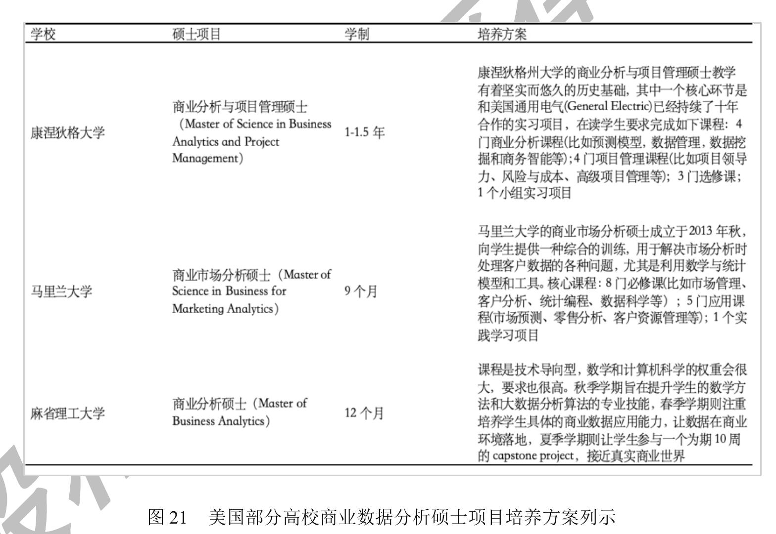 图13 我国个人信息保护负责人相关规定_第5页