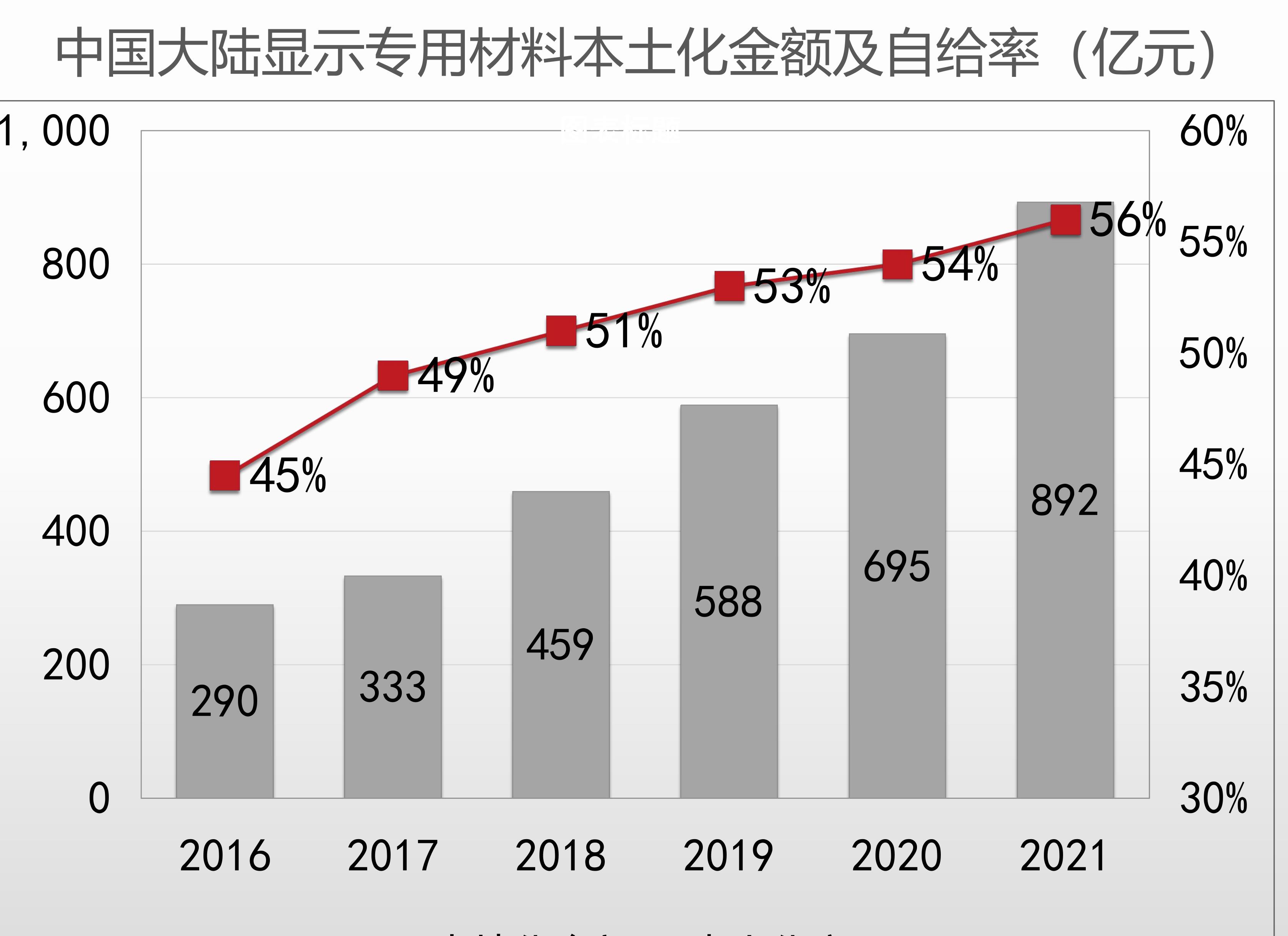 国家相关部门相继出台了支持新型显示产业发展的一系列相关政策。_第5页