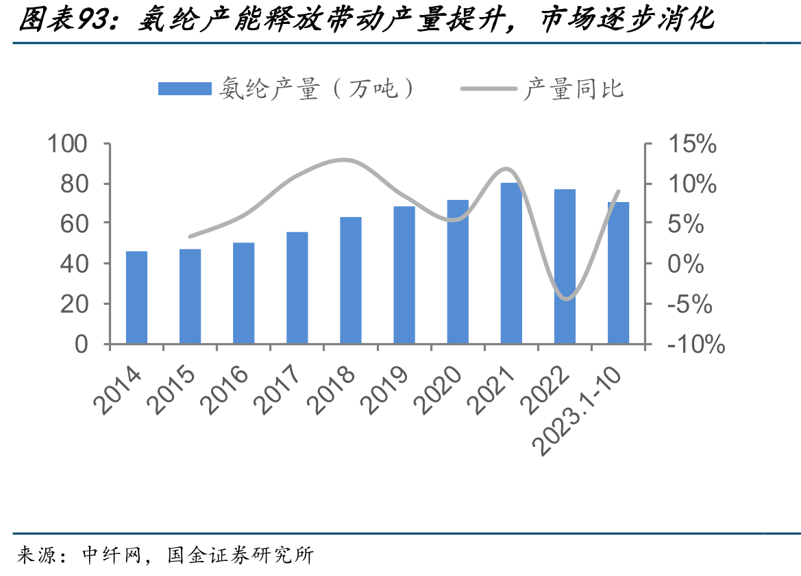 2017年化工工业及相关工业产品的出口分布_第5页