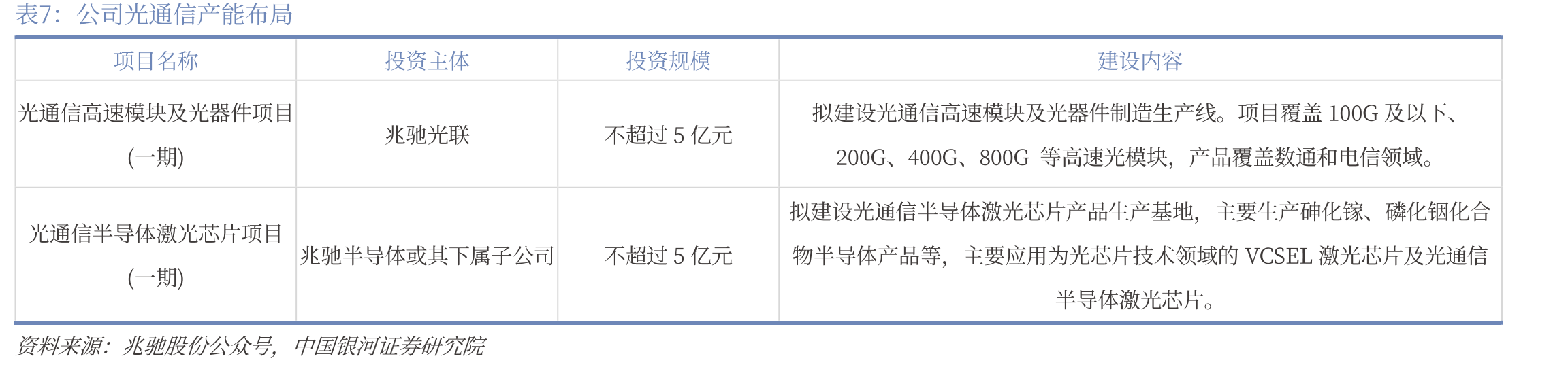 基于SiP光调制器的光模块市场份额在2028年占44%_第4页