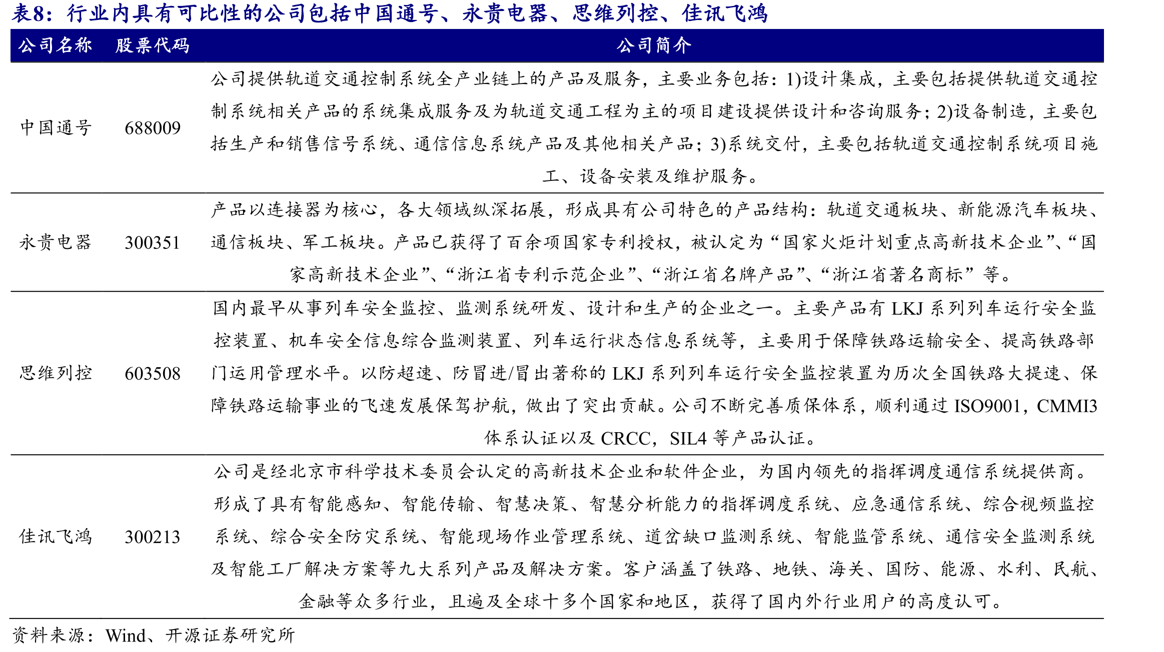营收2021及2022分别同比增长21.11%、15.34%_第3页