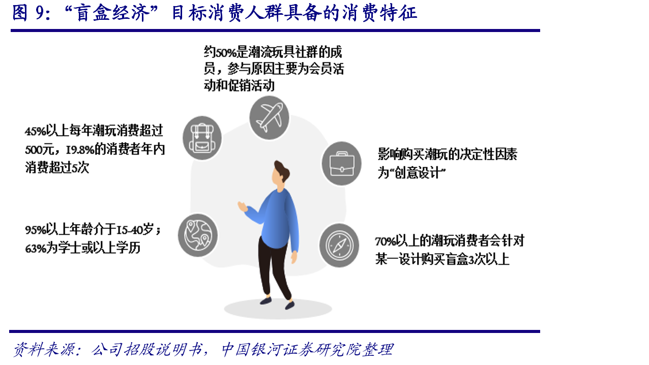 全球三产经济中均是第三产业中数字化的渗透率最高（以2019年为例）_第3页