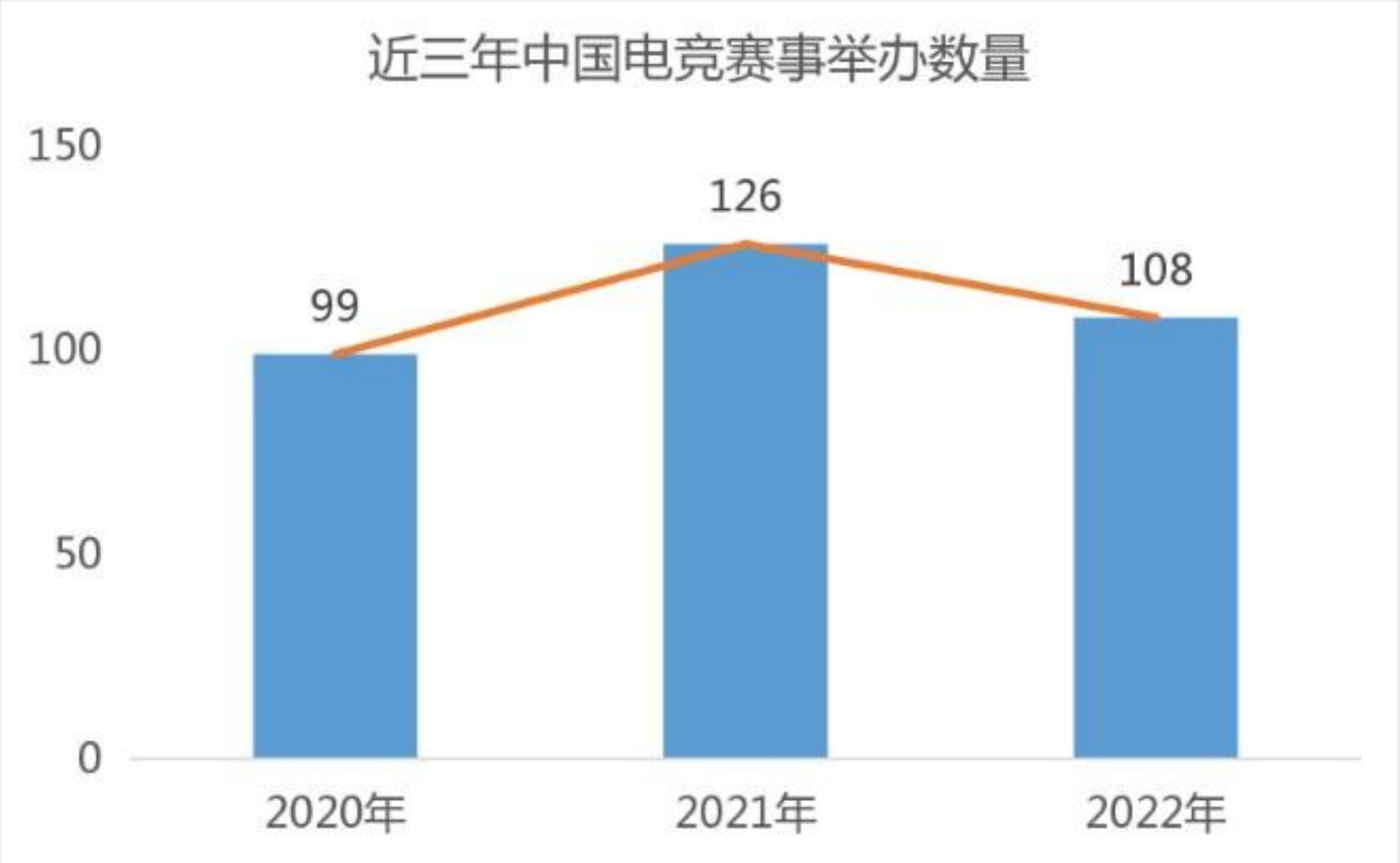 中国电子竞技用户年龄分布_第3页