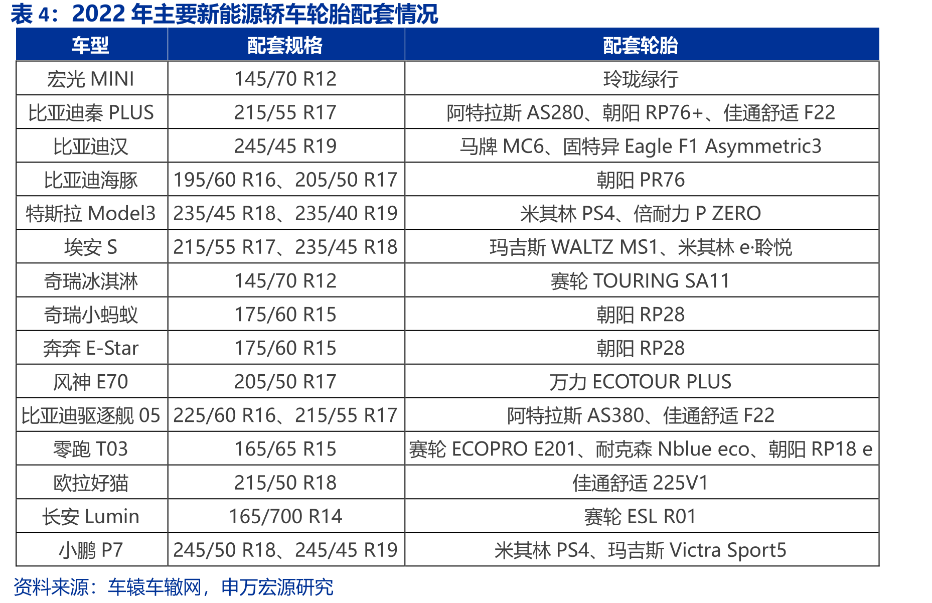 全球轮胎销量和行驶里程息息相关_第4页