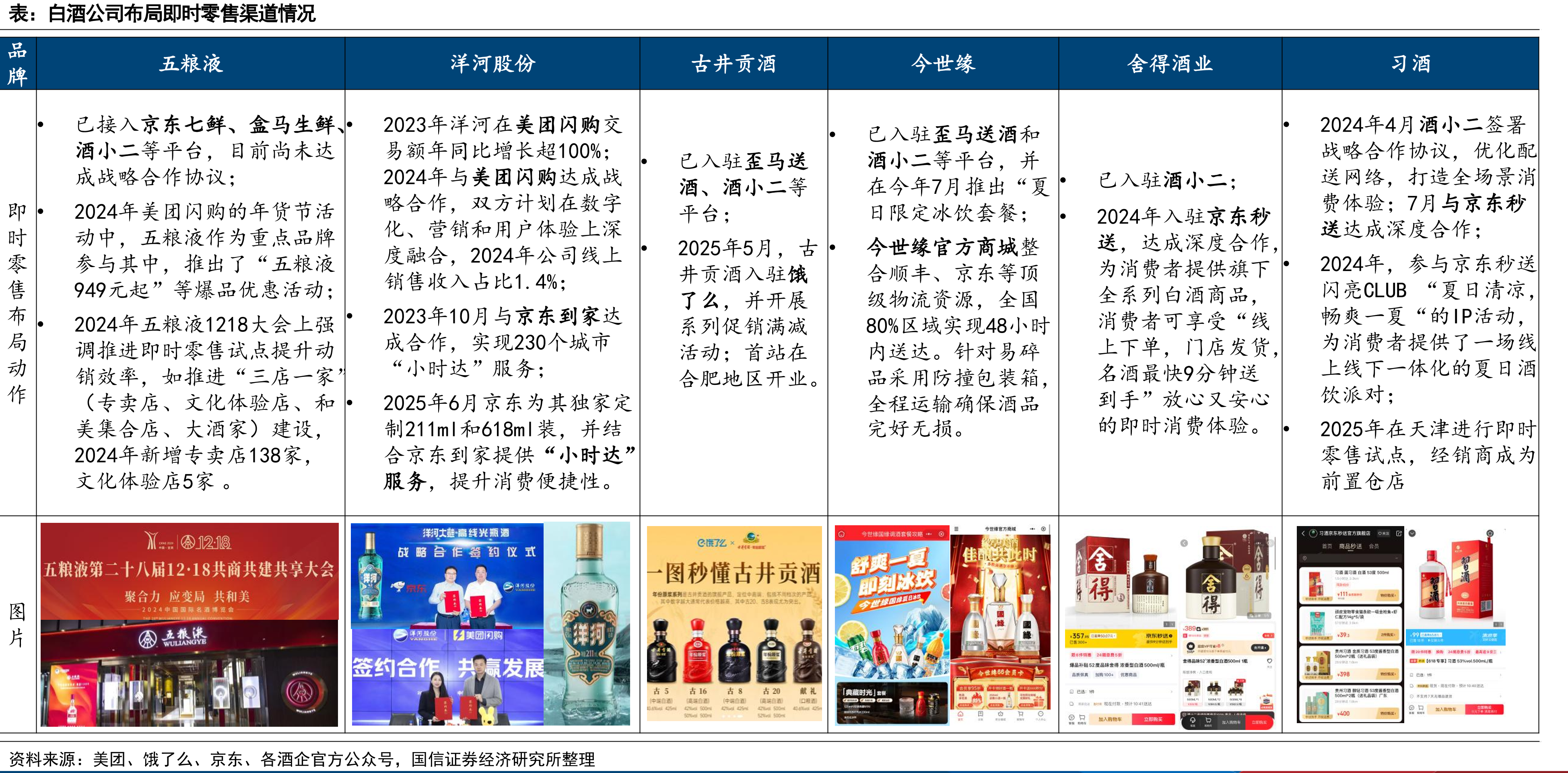 天猫618第一阶段线上各品牌GMV同比增速情况_第5页