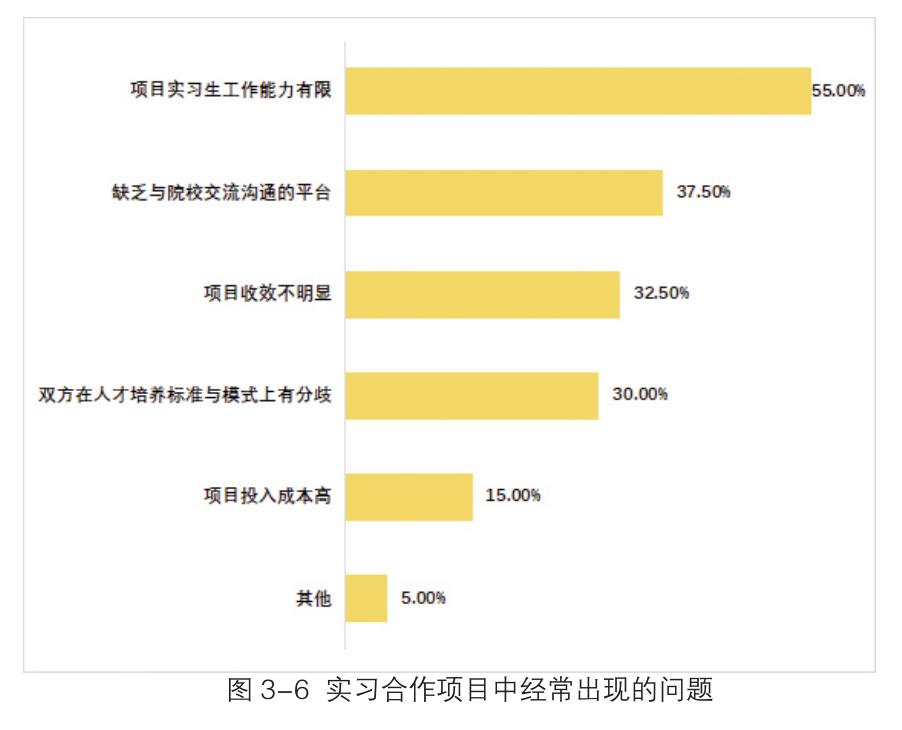 图2-10调研企业对相关专业毕业生的需求数量（未来1年内）_第2页