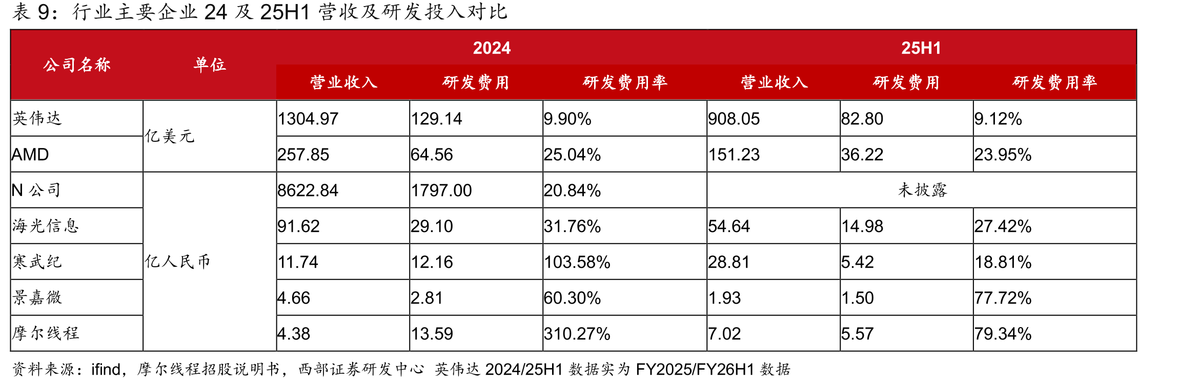 中国GPU相关产业政策举例_第2页