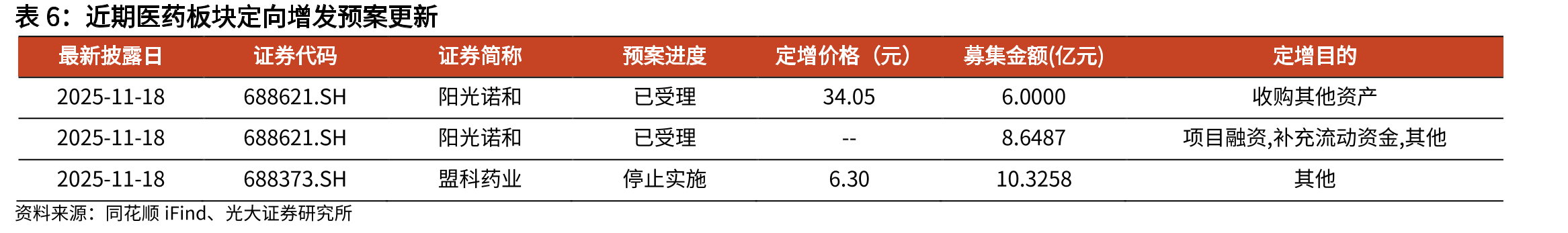 重要抗生素原料药价格走势（元/kg，截至2025.10）_第4页