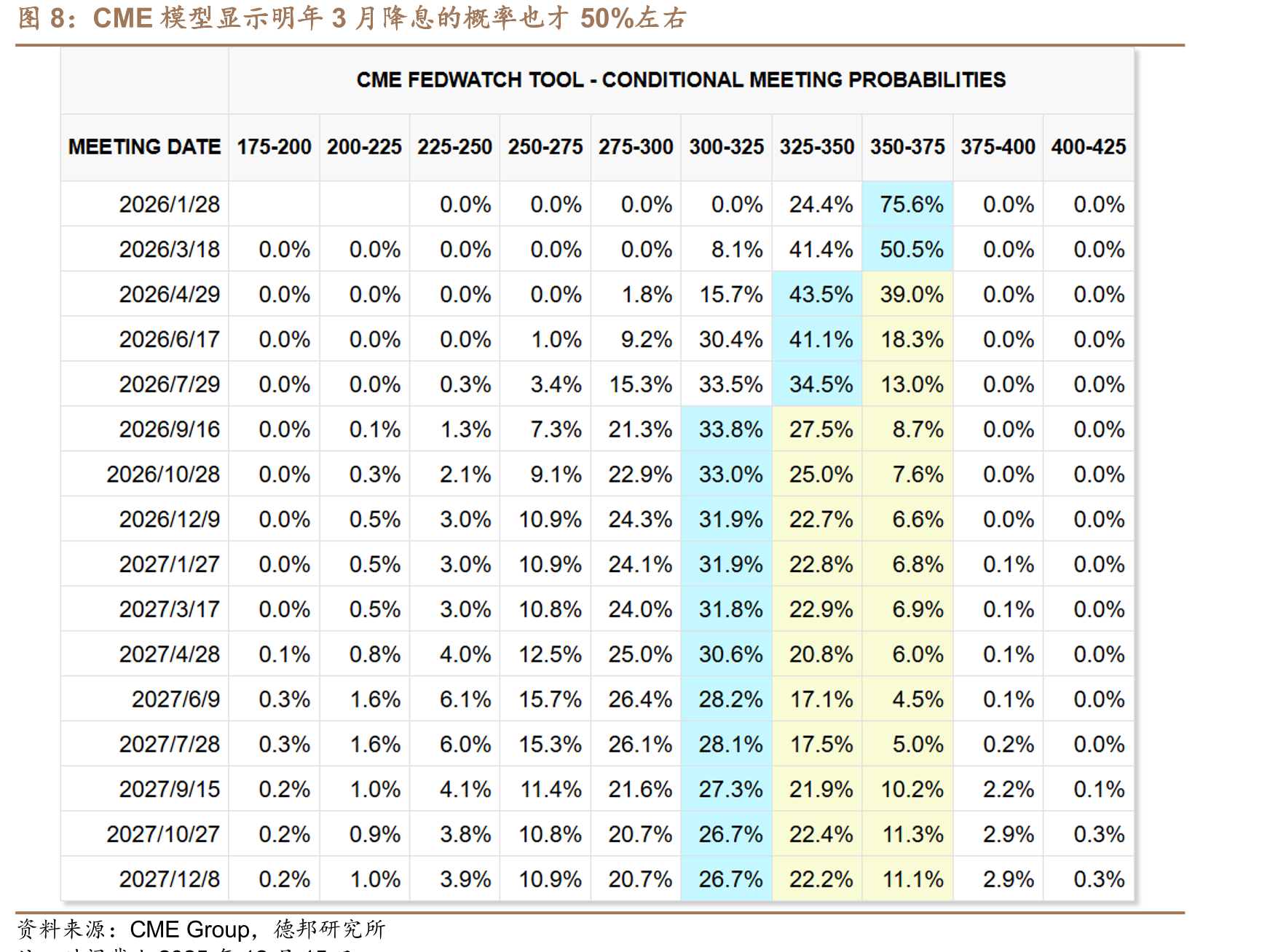 2012年以来日元汇率和日经225的走势相关度较高_第2页