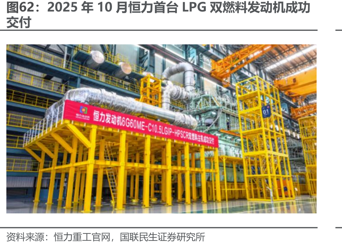 2025年10月恒力首台LPG双燃料发动机成功