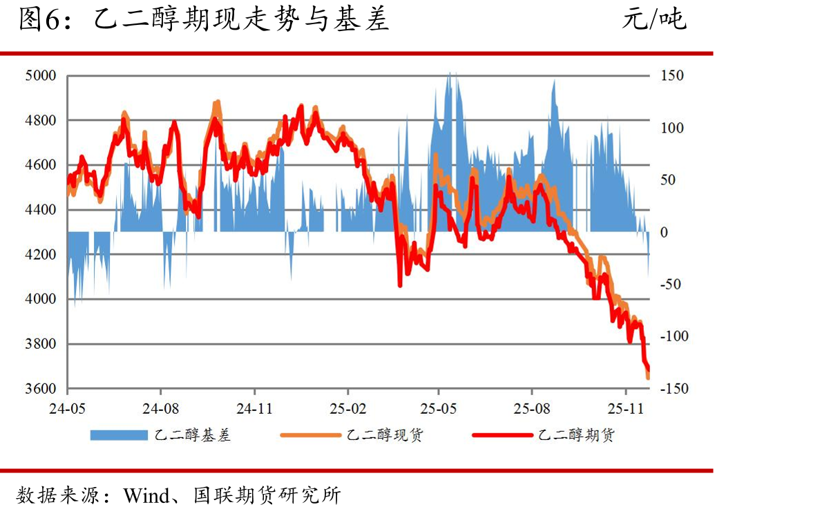 美国炼油厂产能利用率%_第3页