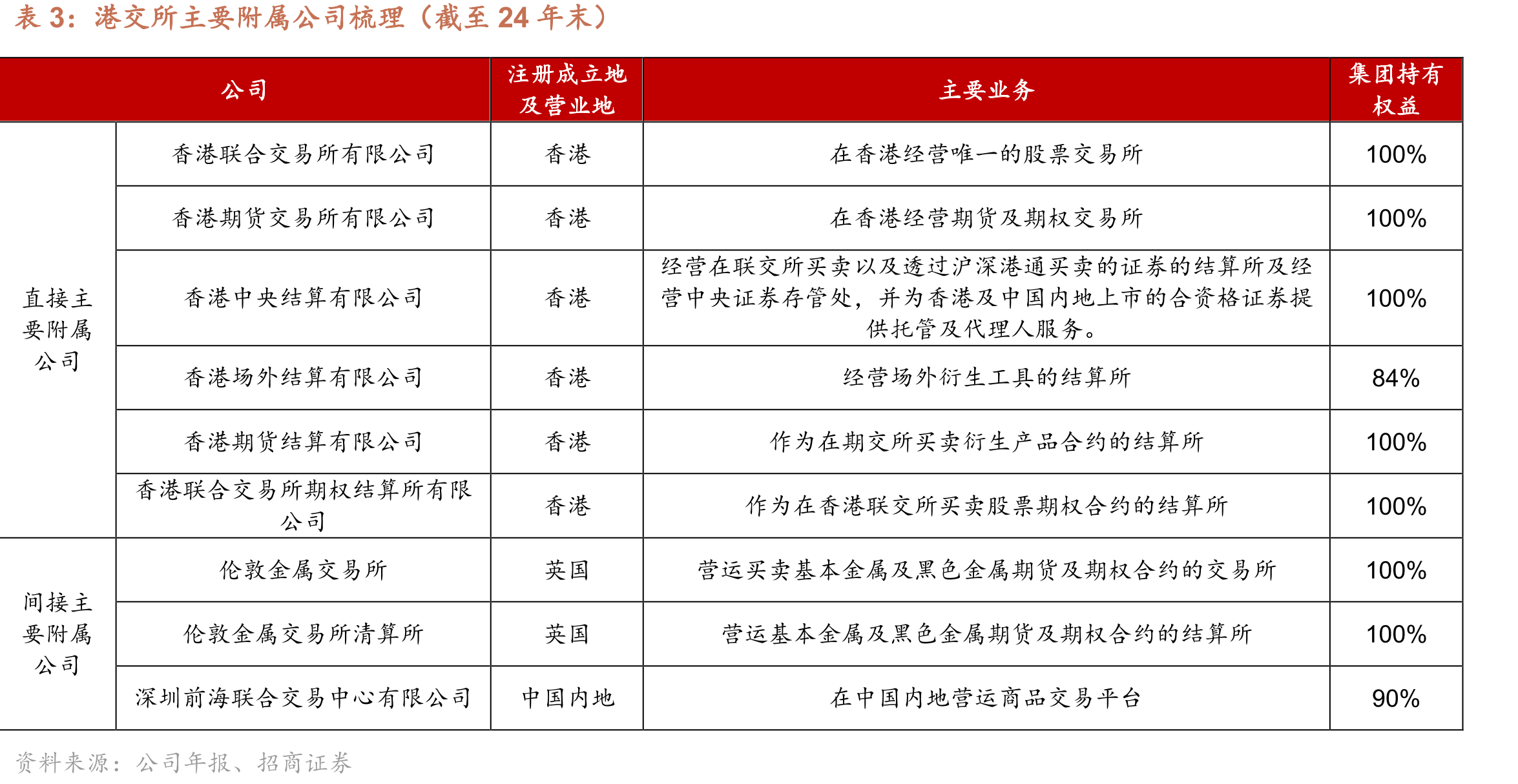 联系汇率制度下，HIBOR和美国无风险利率同向变动_第5页