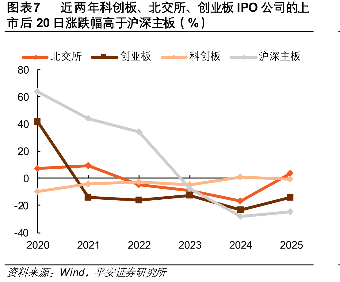 图表10战略新兴产业近三年（2022-2024年）营收复合增速普遍高于全A整体水平_第4页