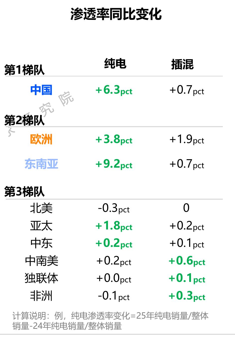 中国品牌汽车海外销量_第4页