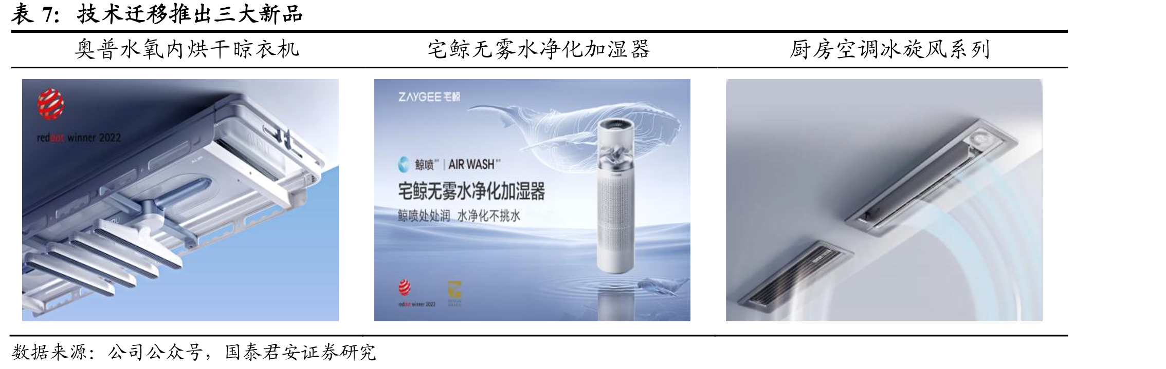 公司股权结构集中，控制权稳定_第2页