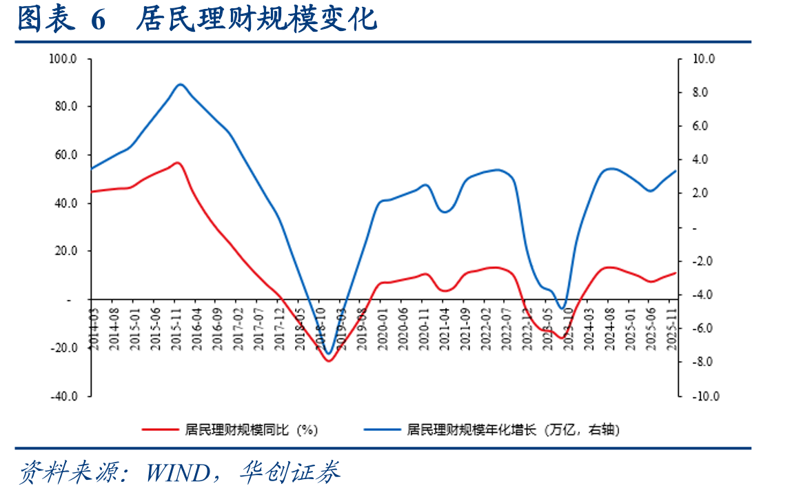 图表312021年欧洲不同收入家庭非住房贷款参与率_第3页