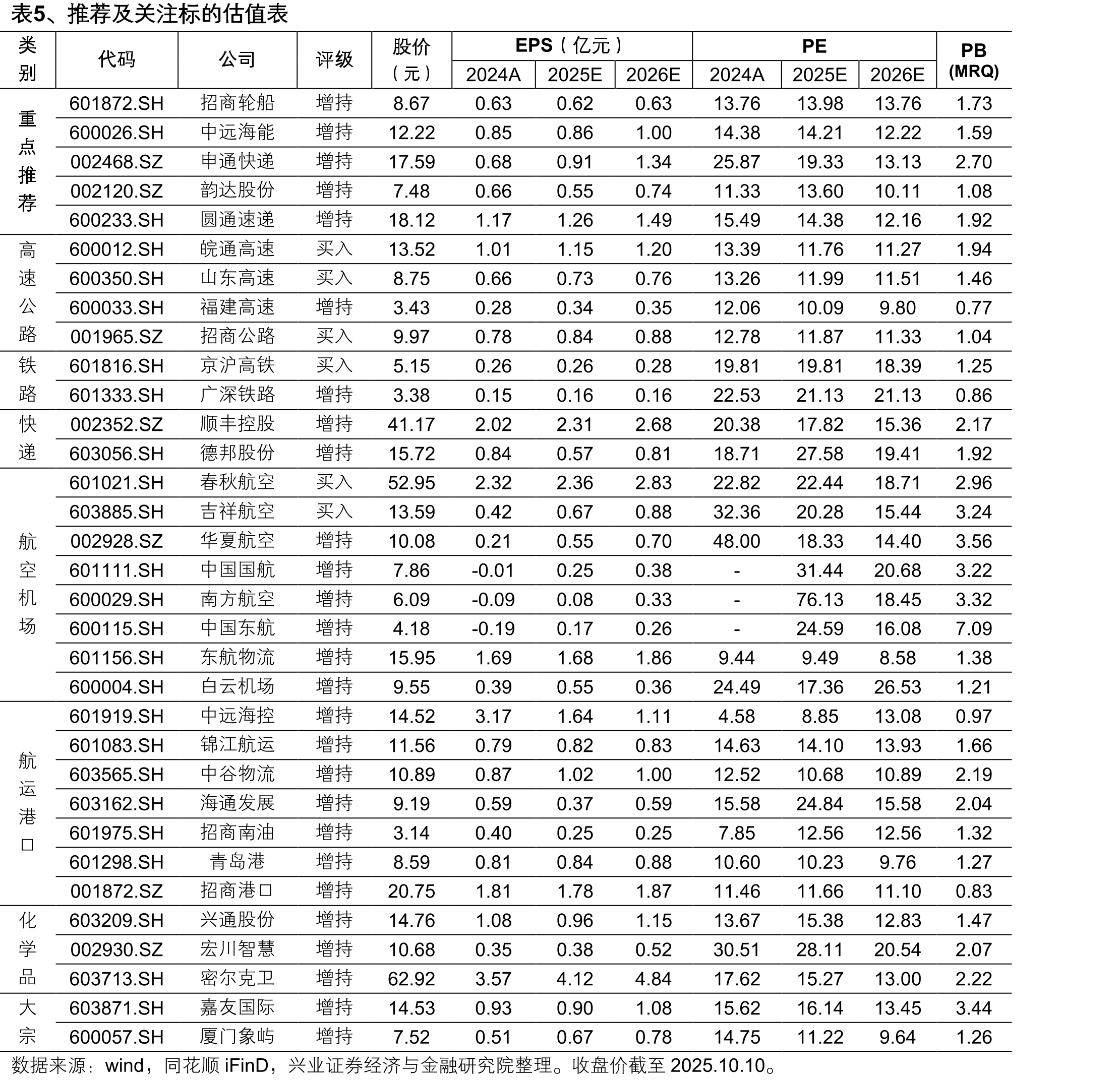 图12、韵达单票收入（元）_第2页