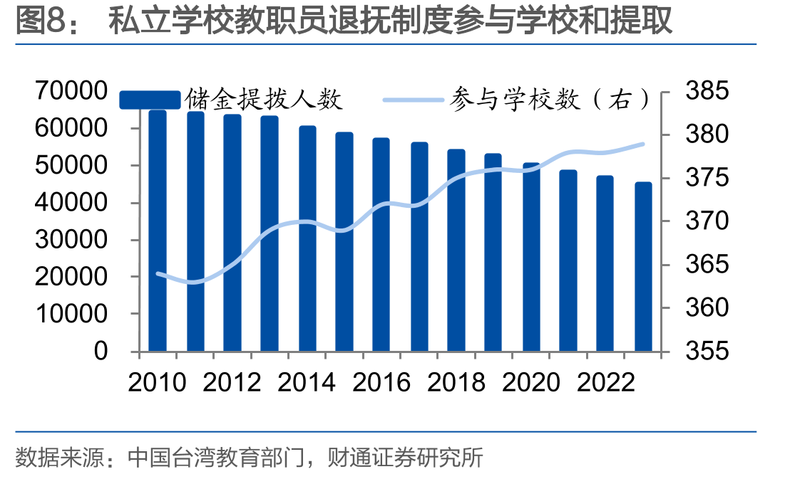 中国台湾长期照护服务体系架构_第4页