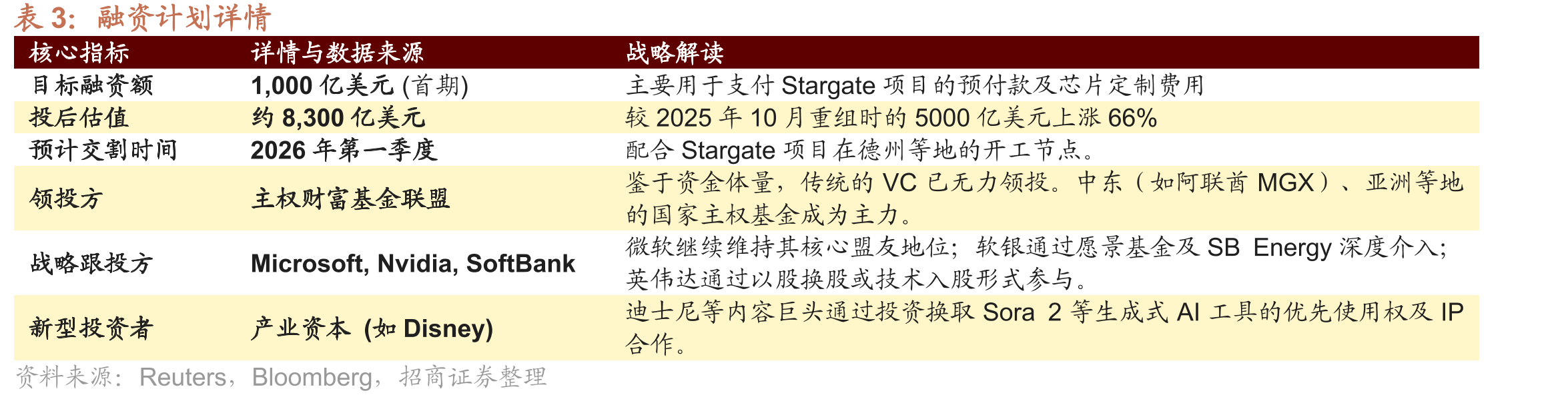 OpenAI的年度经常性收入相较于2024年翻了三倍_第5页