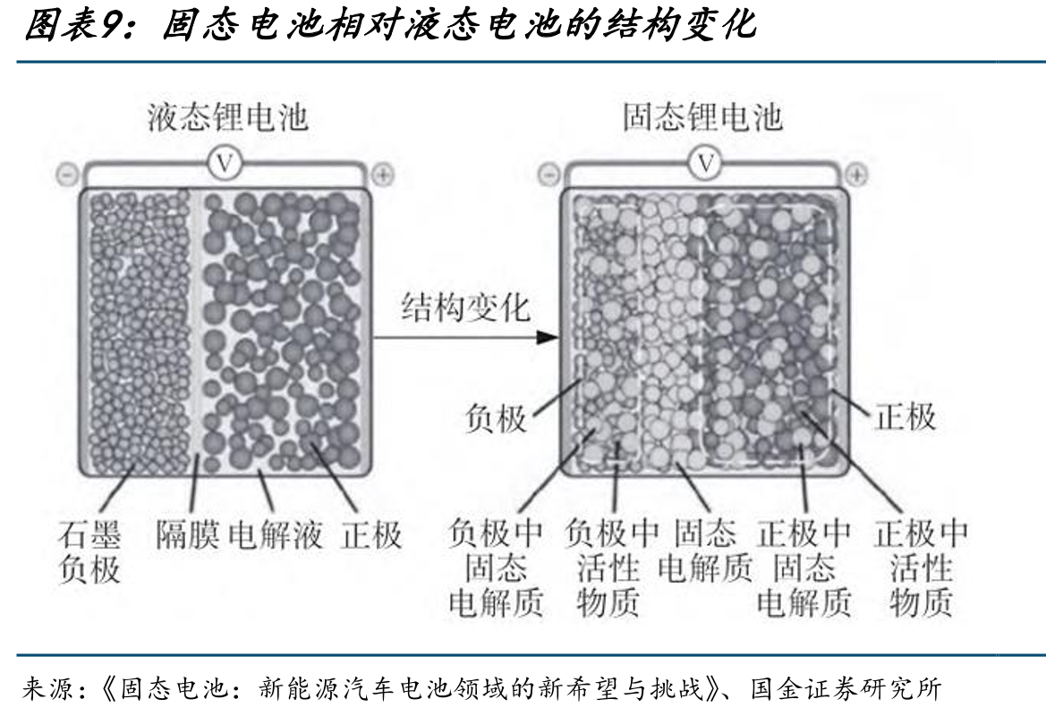 不同类型硫化物电解质相关性能的对比_第3页
