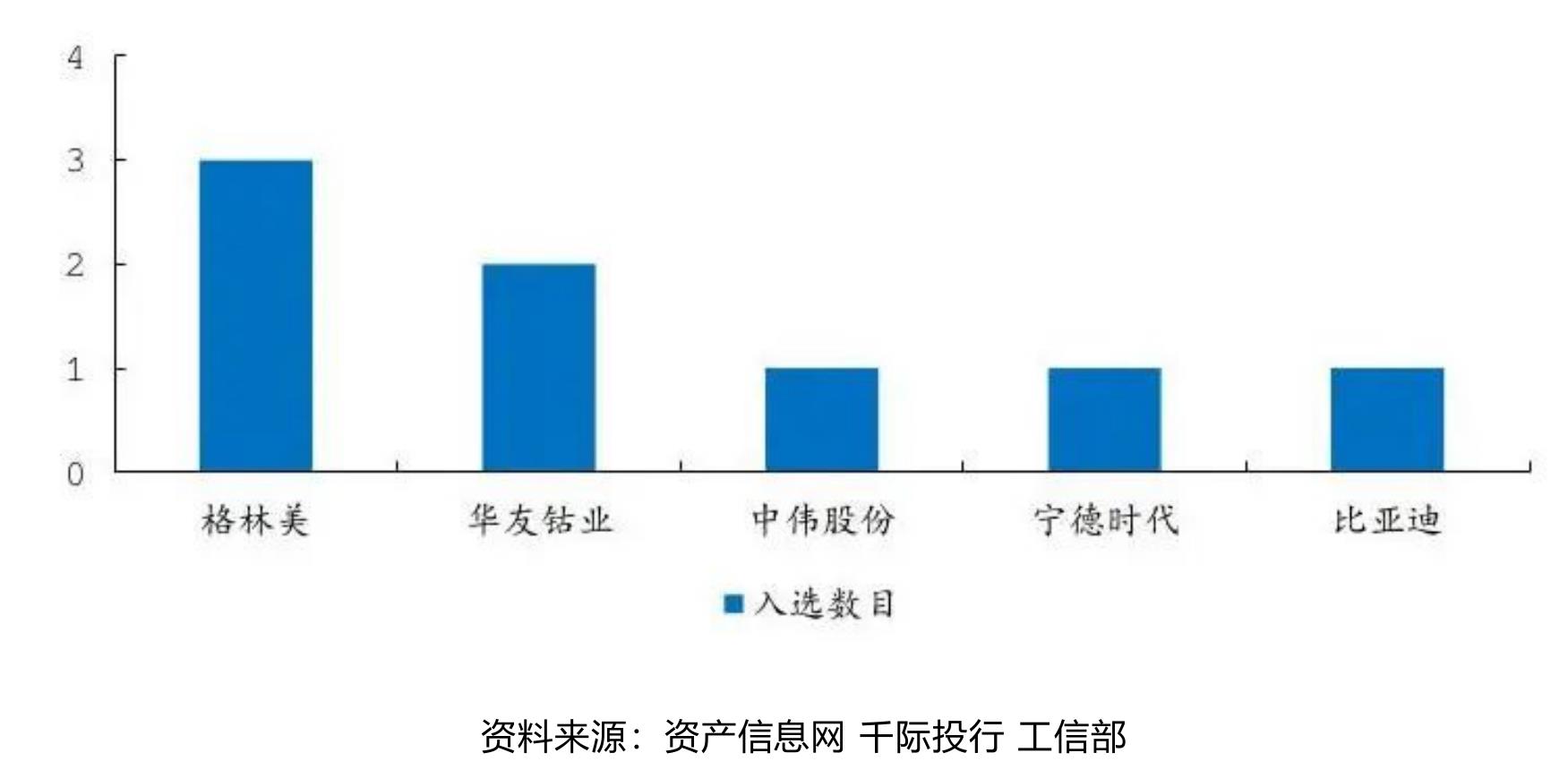 图以电池生产商为回收主体的模式_第4页