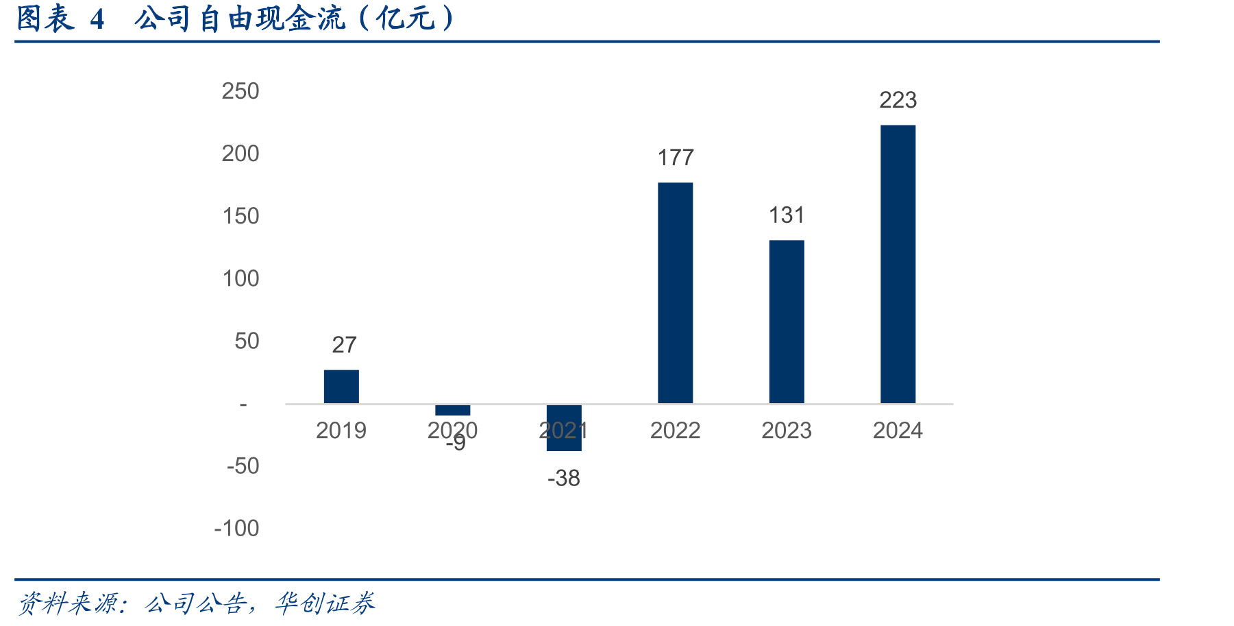 图表312018-2020年顺丰同城对顺丰控股最后一公里服务收入及单价_第5页